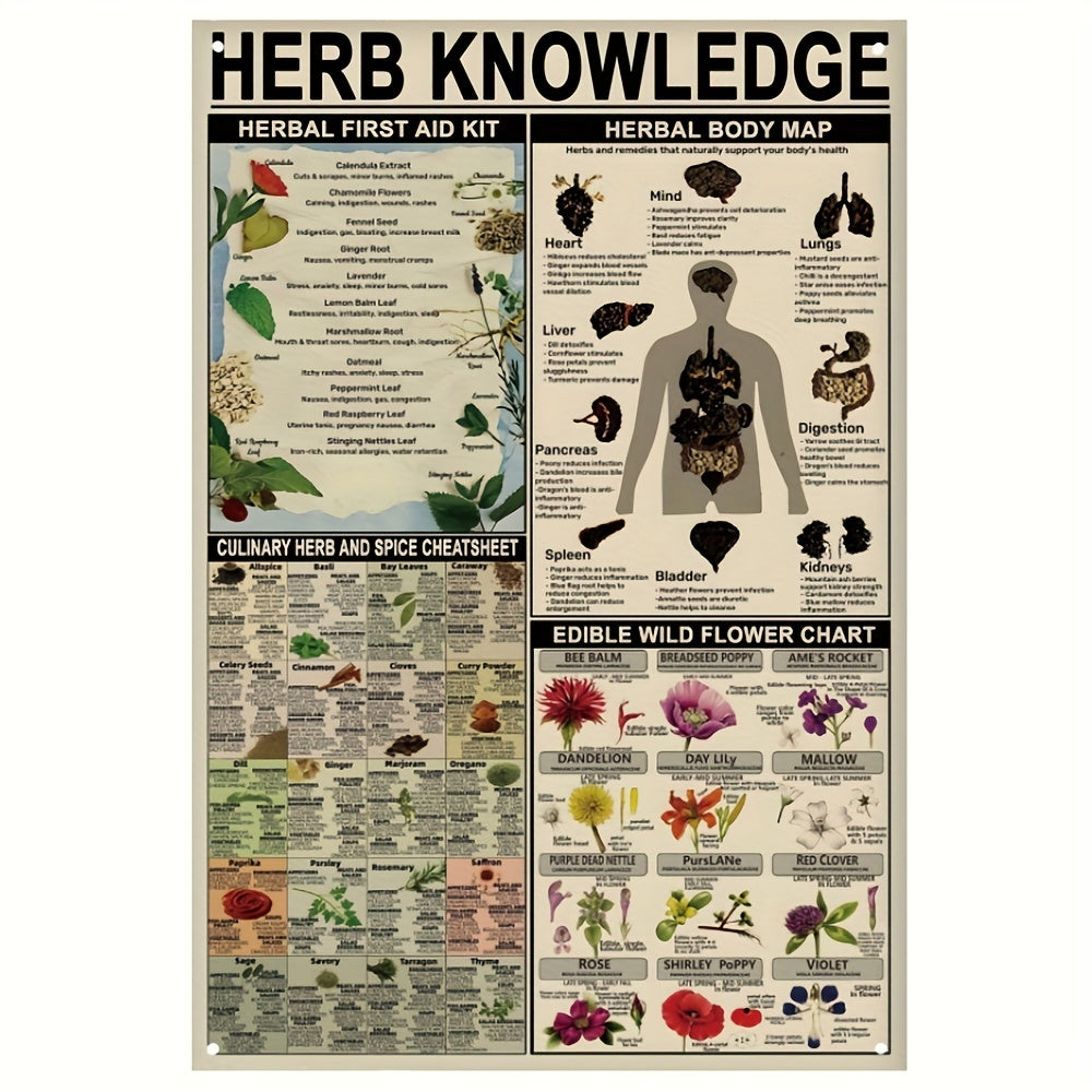 Herb Knowledge Metal Sign Wall Decor Poster