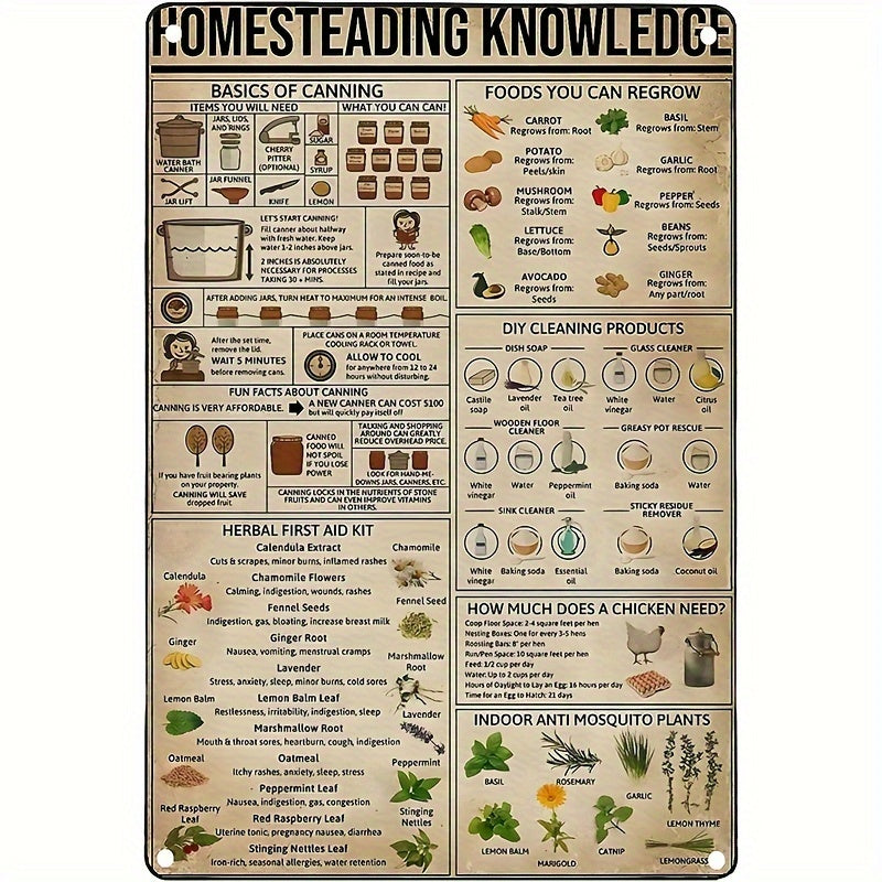 Herbal First Aid & Homesteading Metal Sign