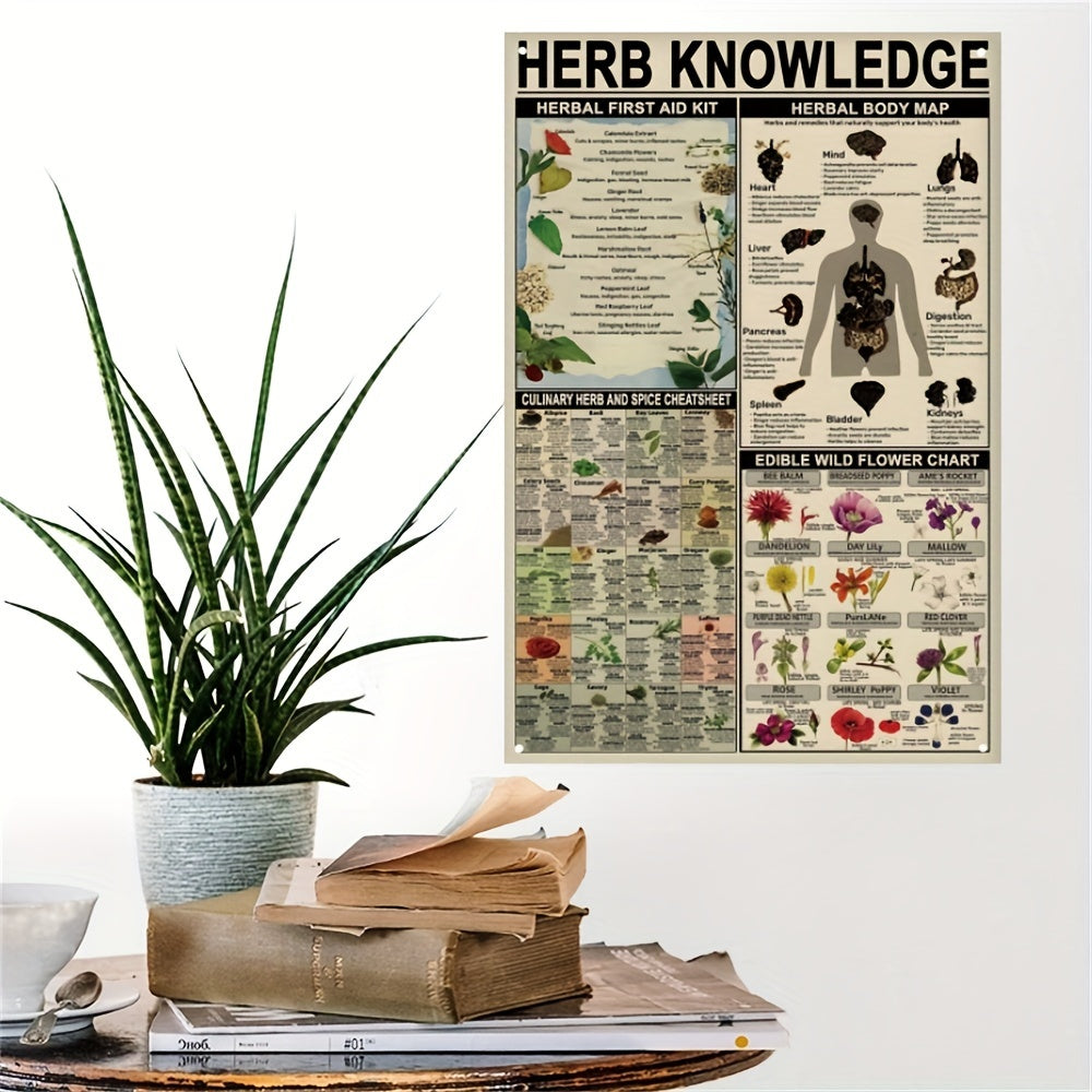 Herb Knowledge Metal Sign Wall Decor Poster