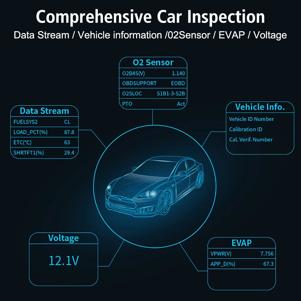 Engine Fault Diagnosis Tool – V317 OBD II EOBD Car Diagnostic Scanner
