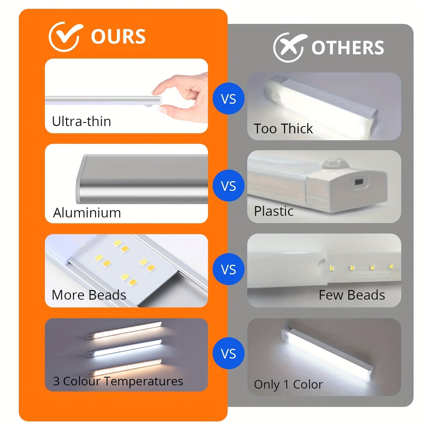 LED Motion Sensor Cabinet Light Rechargeable