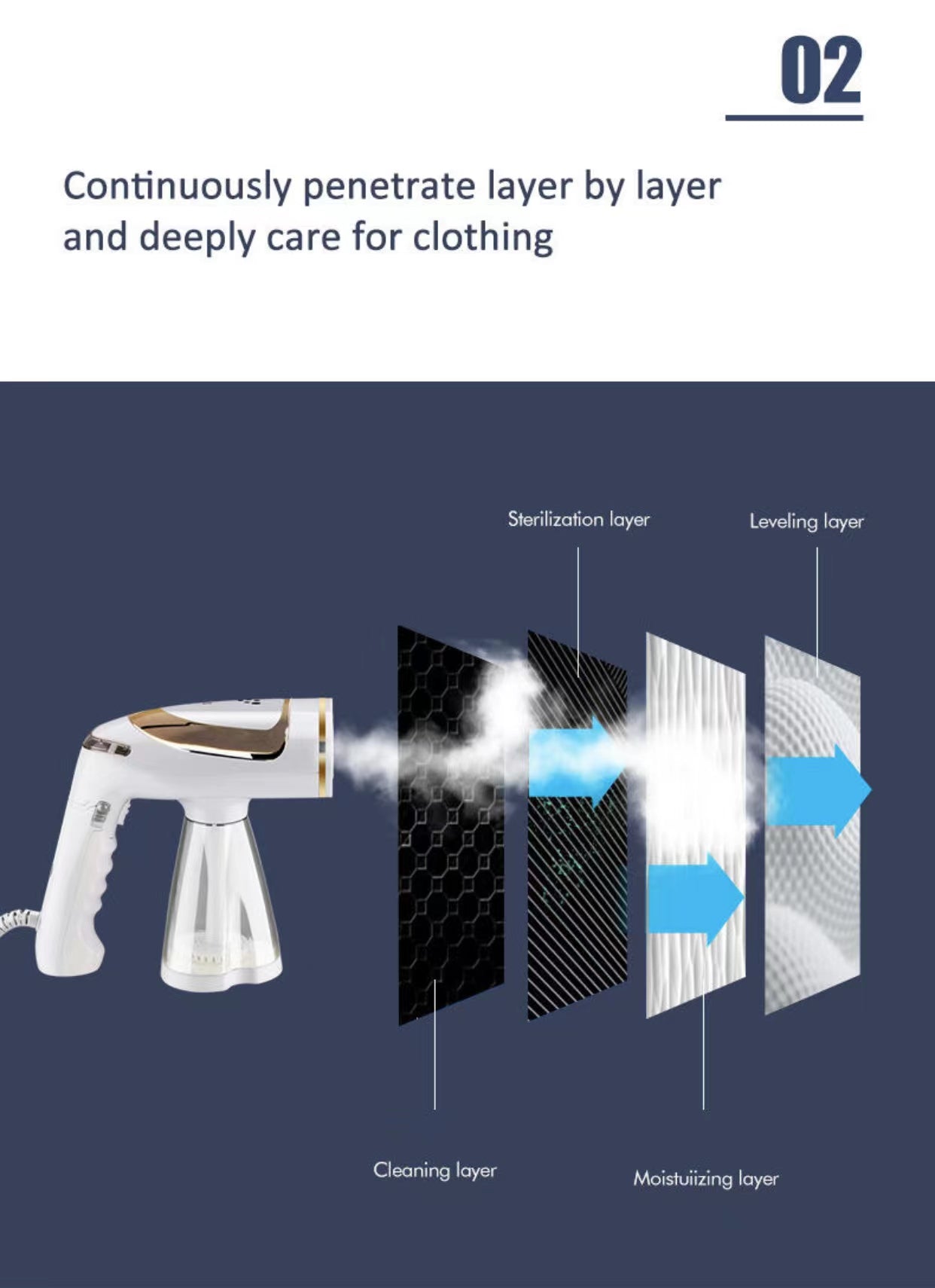 1600W Foldable Electric Garment Steamer by ESUPER