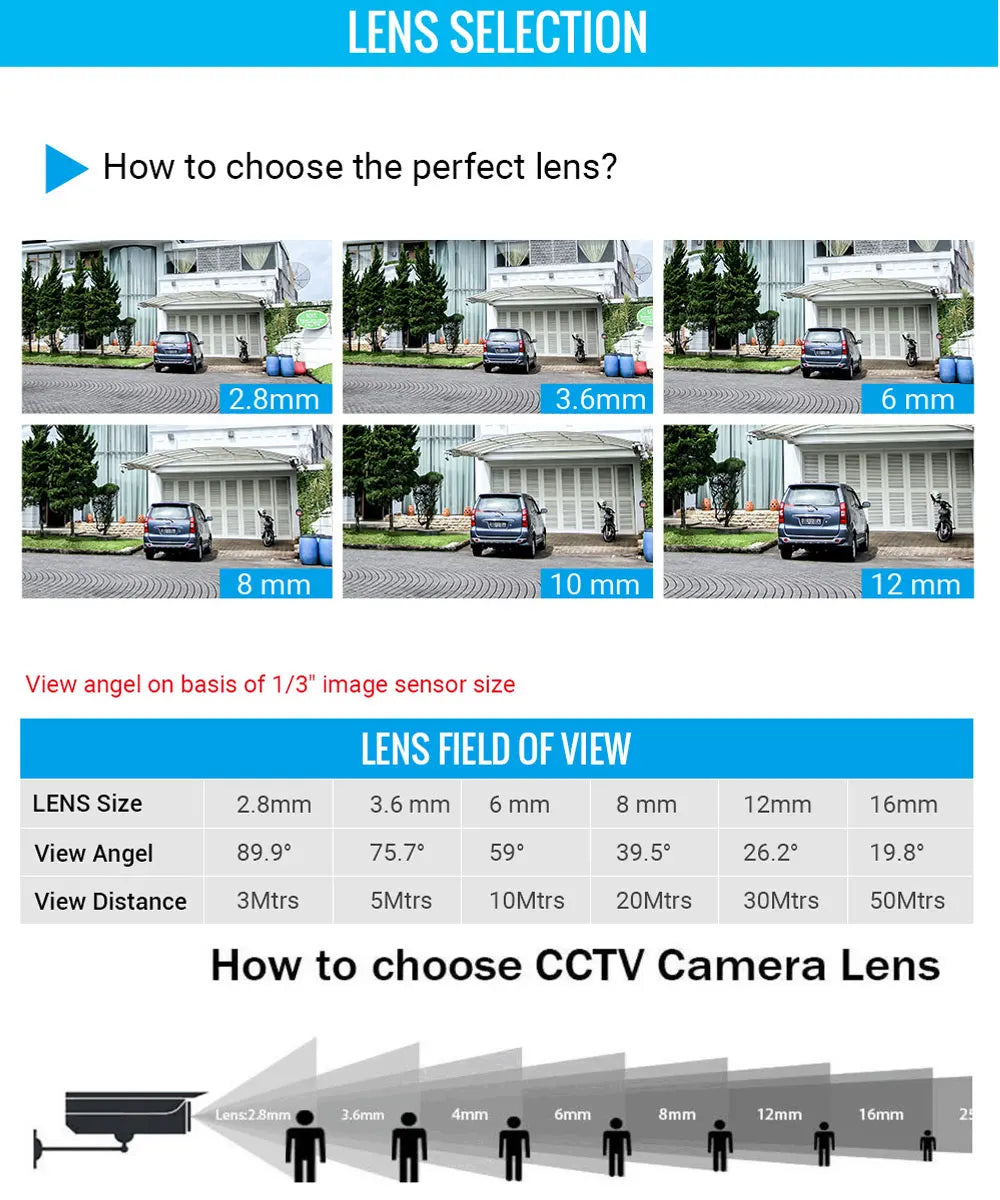 Mini Bullet USB Camera 720P/1080P for Android/PC