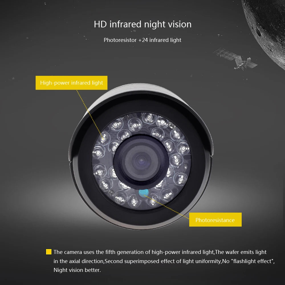 GADINAN Mini Bullet Security Camera – HD Analog
