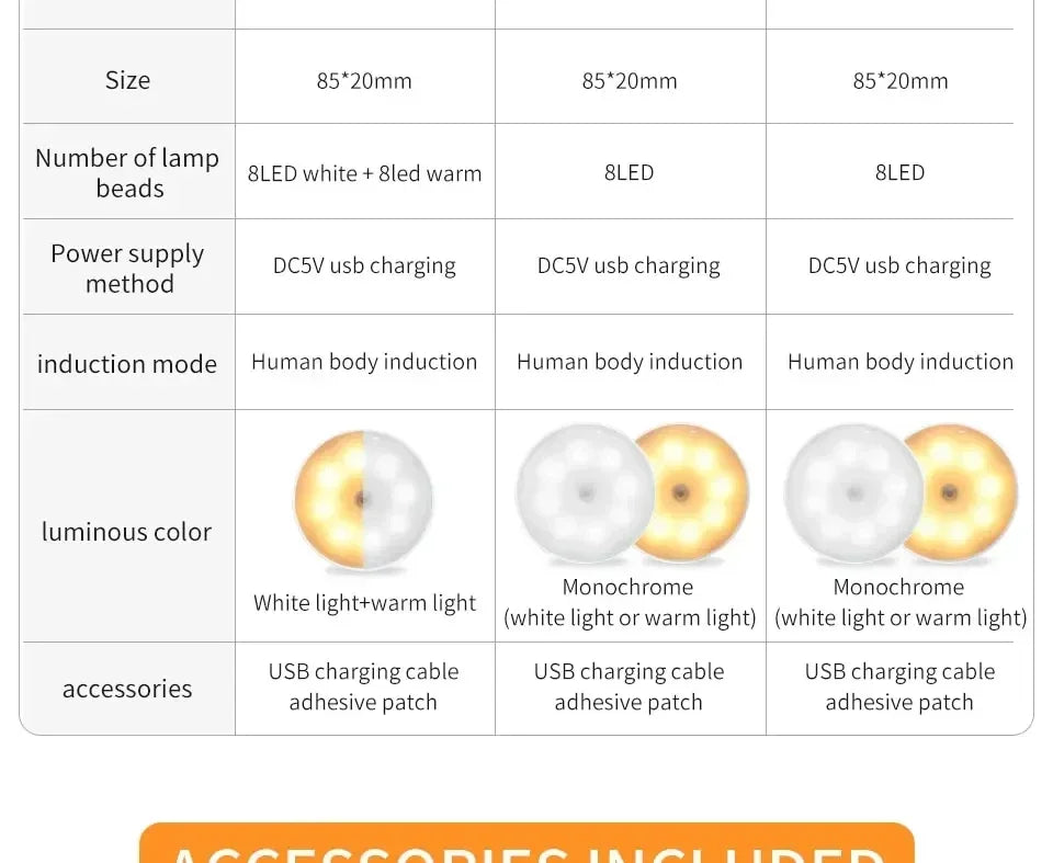 USB Rechargeable Motion Sensor Cabinet Light
