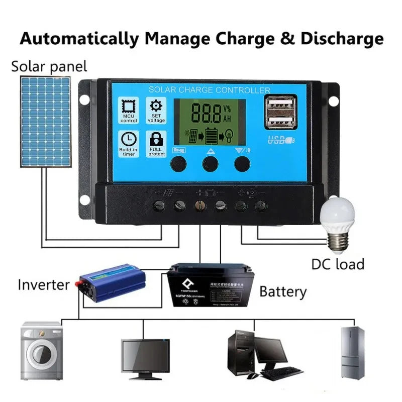 12V Solar Panel Kit with 10A-100A Controller for Outdoor Use