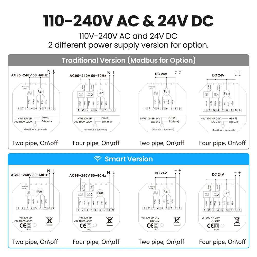 WiFi Smart Thermostat for Central AC System