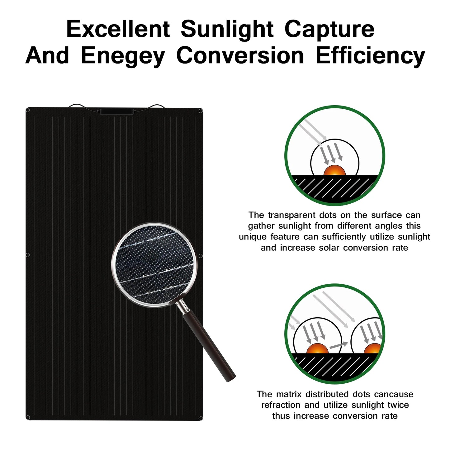 ETFE Flexible Solar Panel 100W–400W Waterproof Charger