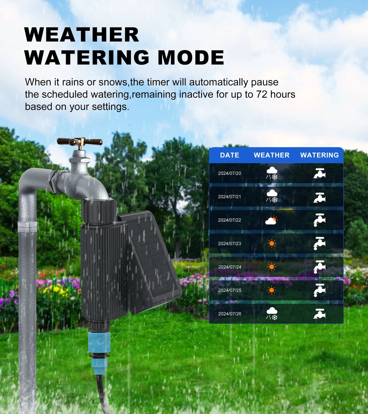 Solar Smart WiFi Sprinkler Timer No Hub