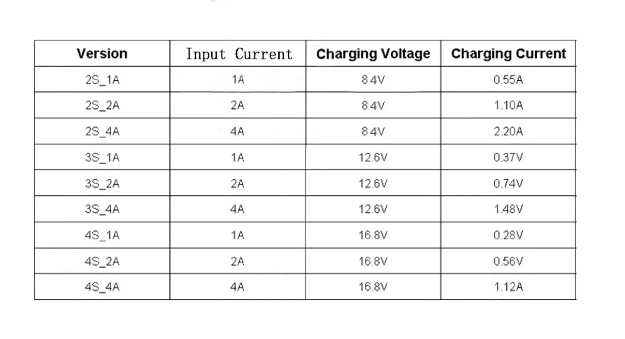 Multi-Cell 2S/3S/4S Type-C Boost Charger for LiPo Batteries