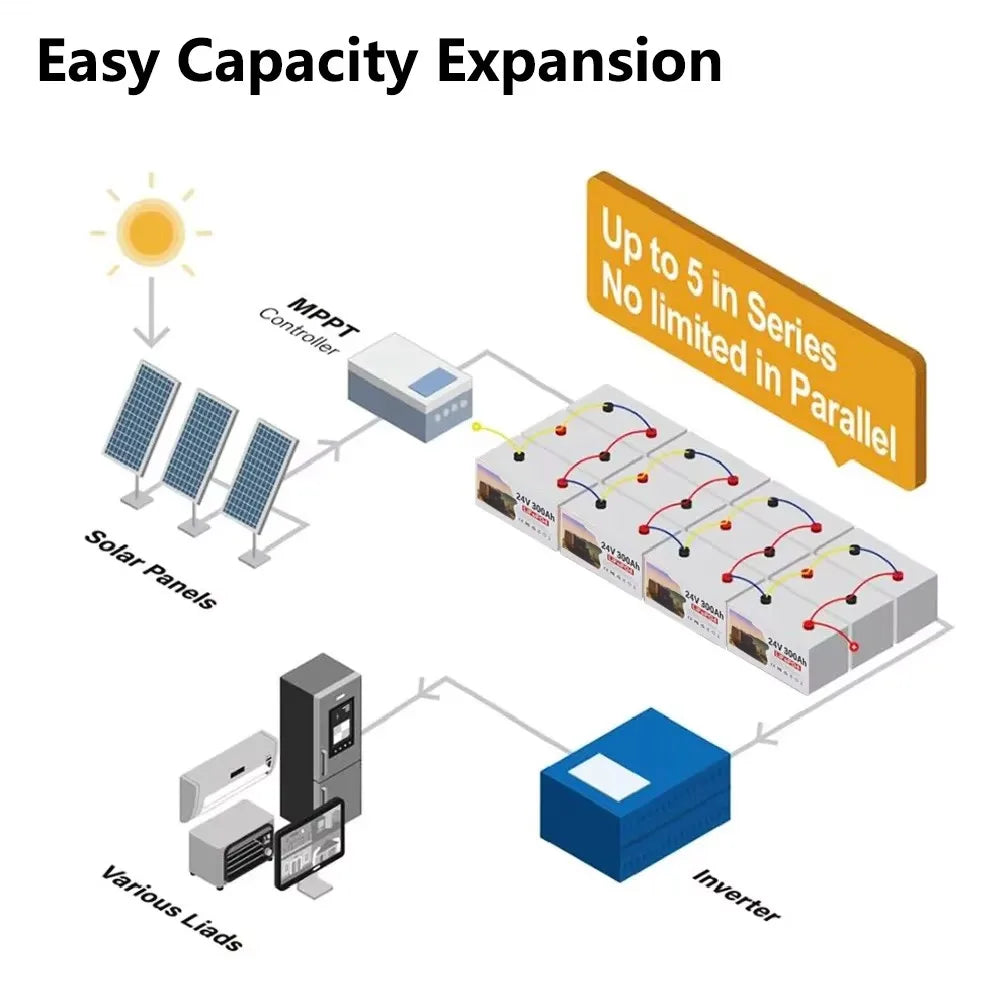 LiFePO4 Battery 12V/24V With BMS – 100Ah to 600Ah