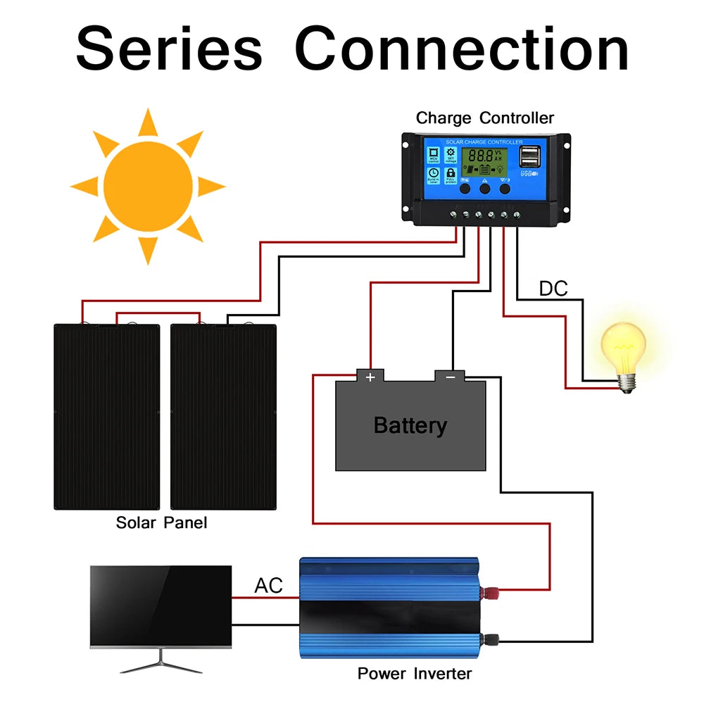 ETFE Flexible Solar Panel 100W–400W Waterproof Charger