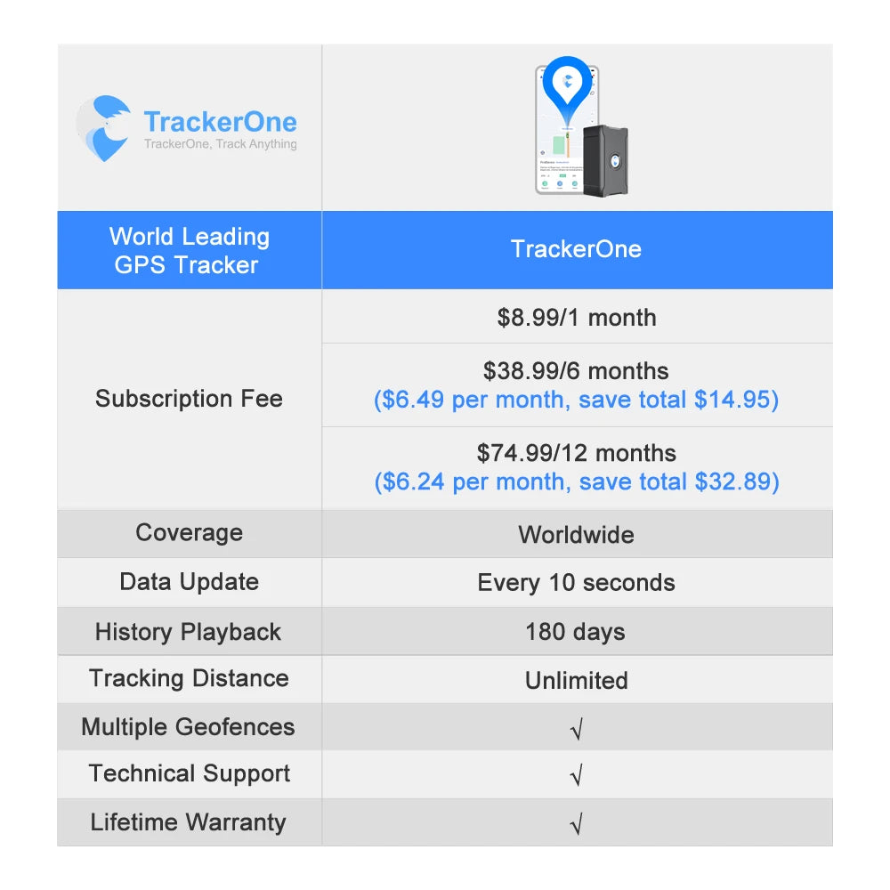 No-SIM GPS Tracker – Accurate Vehicle Location Anywhere