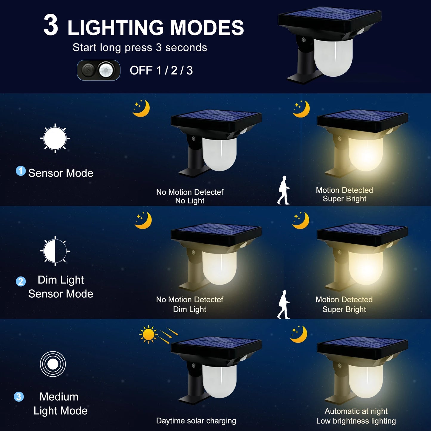 Solar Motion Sensor Wall Light – Waterproof Garden Path Lamp