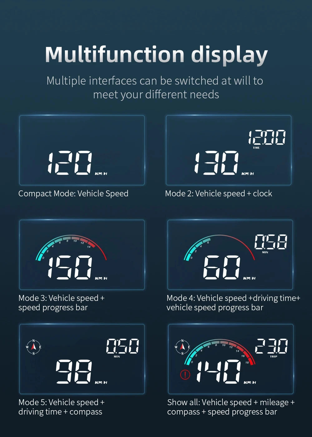 Universal GPS HUD for Cars – Digital Head-Up Display Speedometer