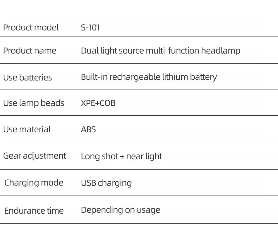 Rechargeable COB LED Magnetic Headlamp