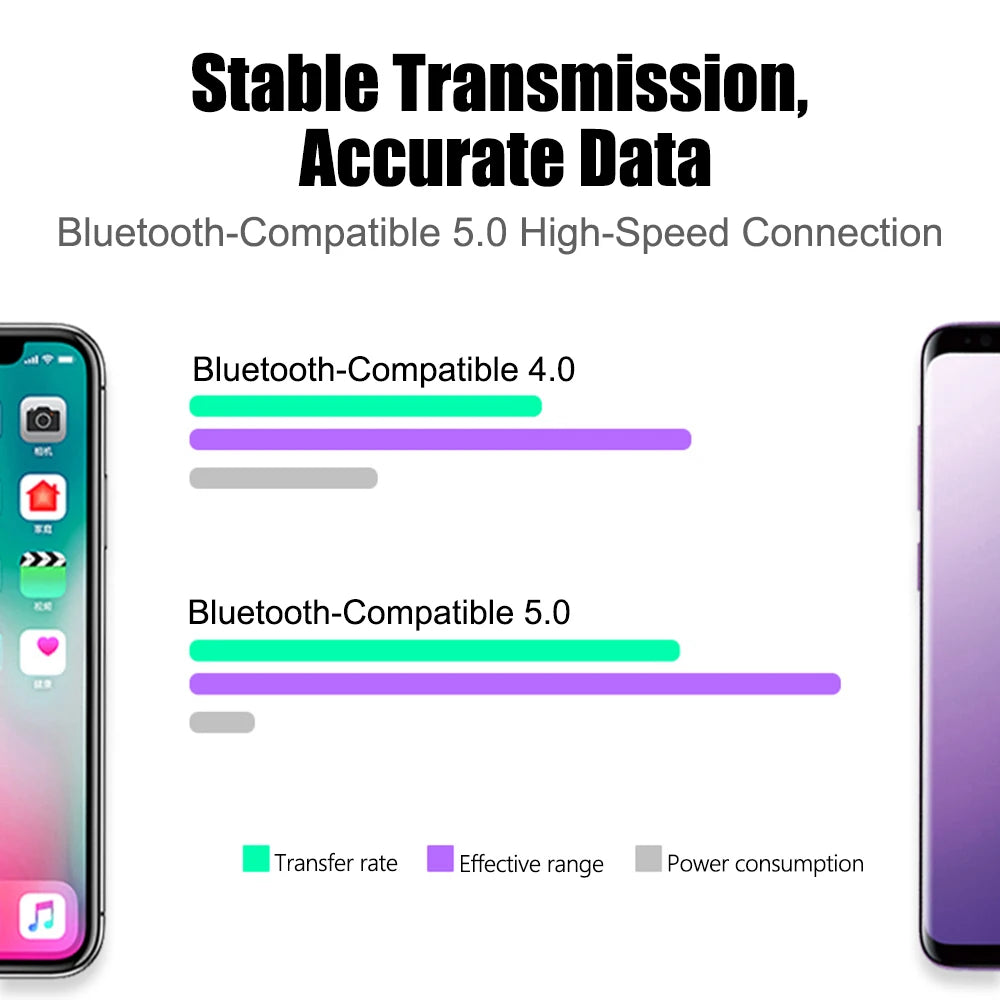 Motorcycle Bluetooth TPMS Tire Pressure Monitor