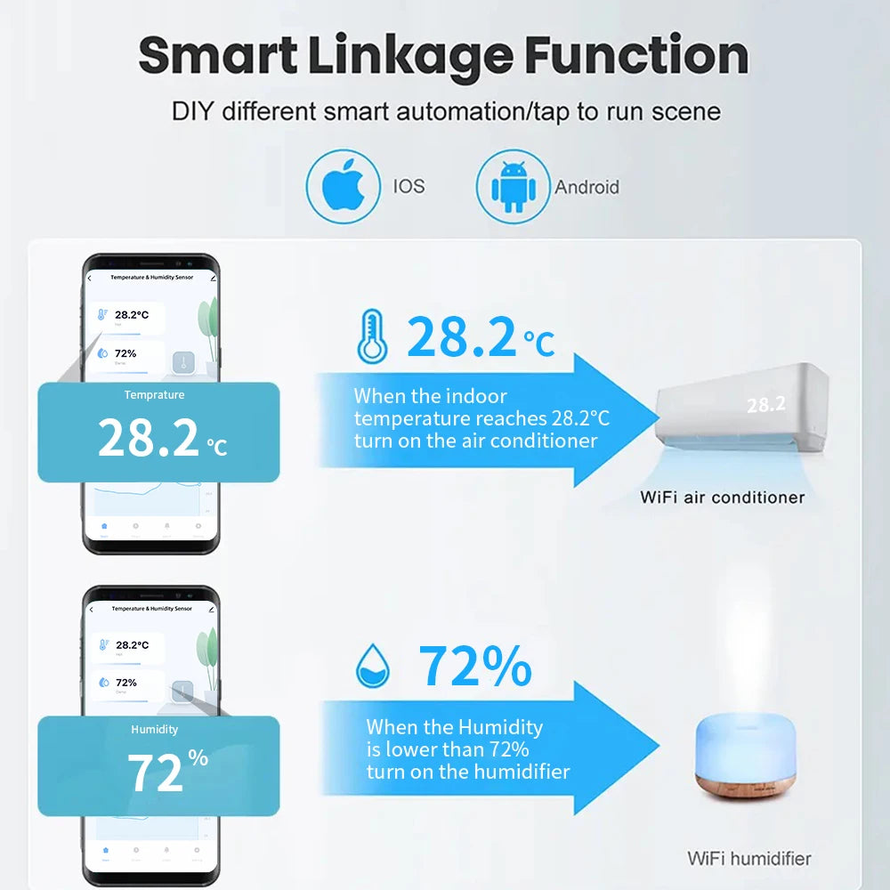 Tuya WiFi Temperature Humidity Sensor Smart