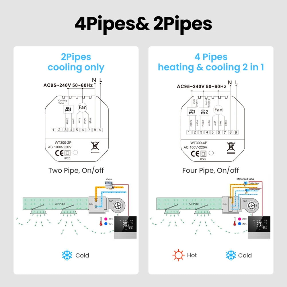 WiFi Smart Thermostat for Central AC System