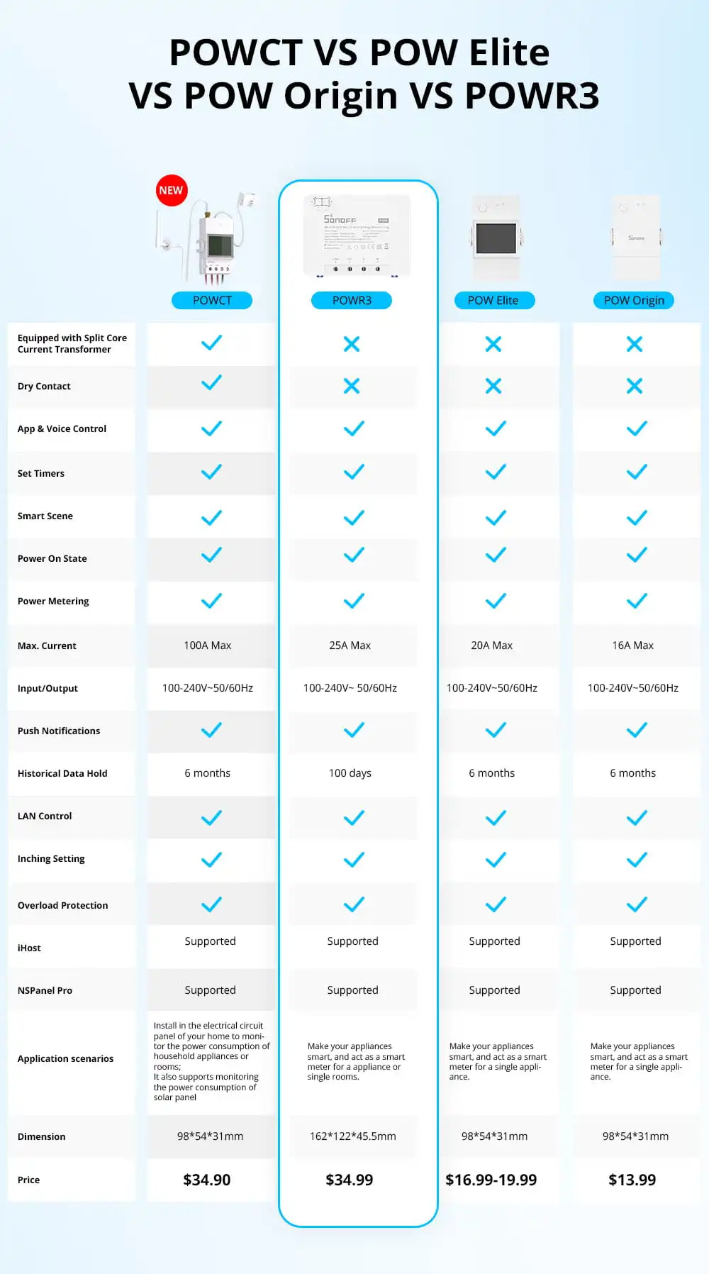 SONOFF POWR3 25A High Power Smart WiFi Switch