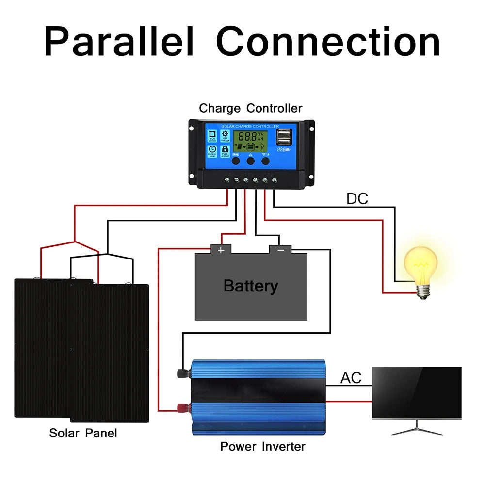 ETFE Flexible Solar Panel 100W–400W Waterproof Charger