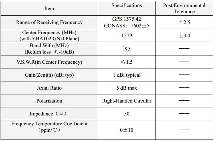 Experience precise dual-mode satellite GPS + Beidou module!