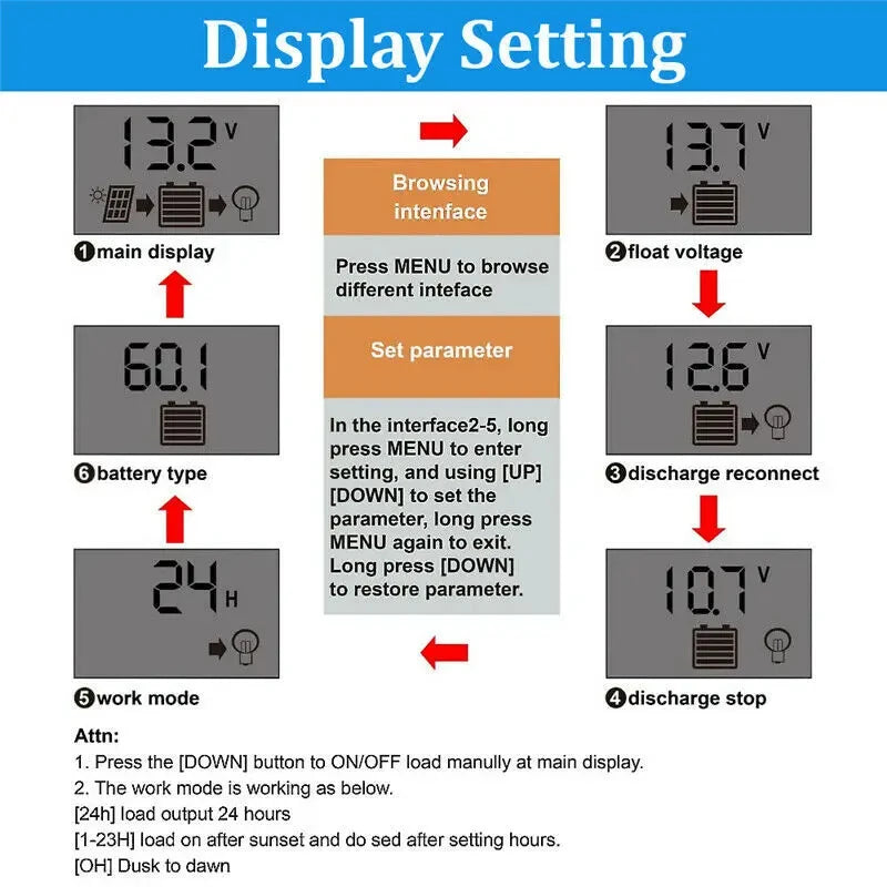 12V Solar Panel Kit with 10A-100A Controller for Outdoor Use
