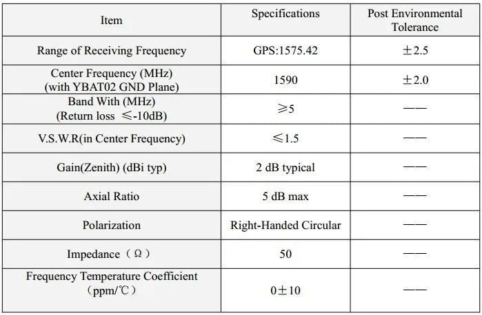 Experience precise dual-mode satellite GPS + Beidou module!
