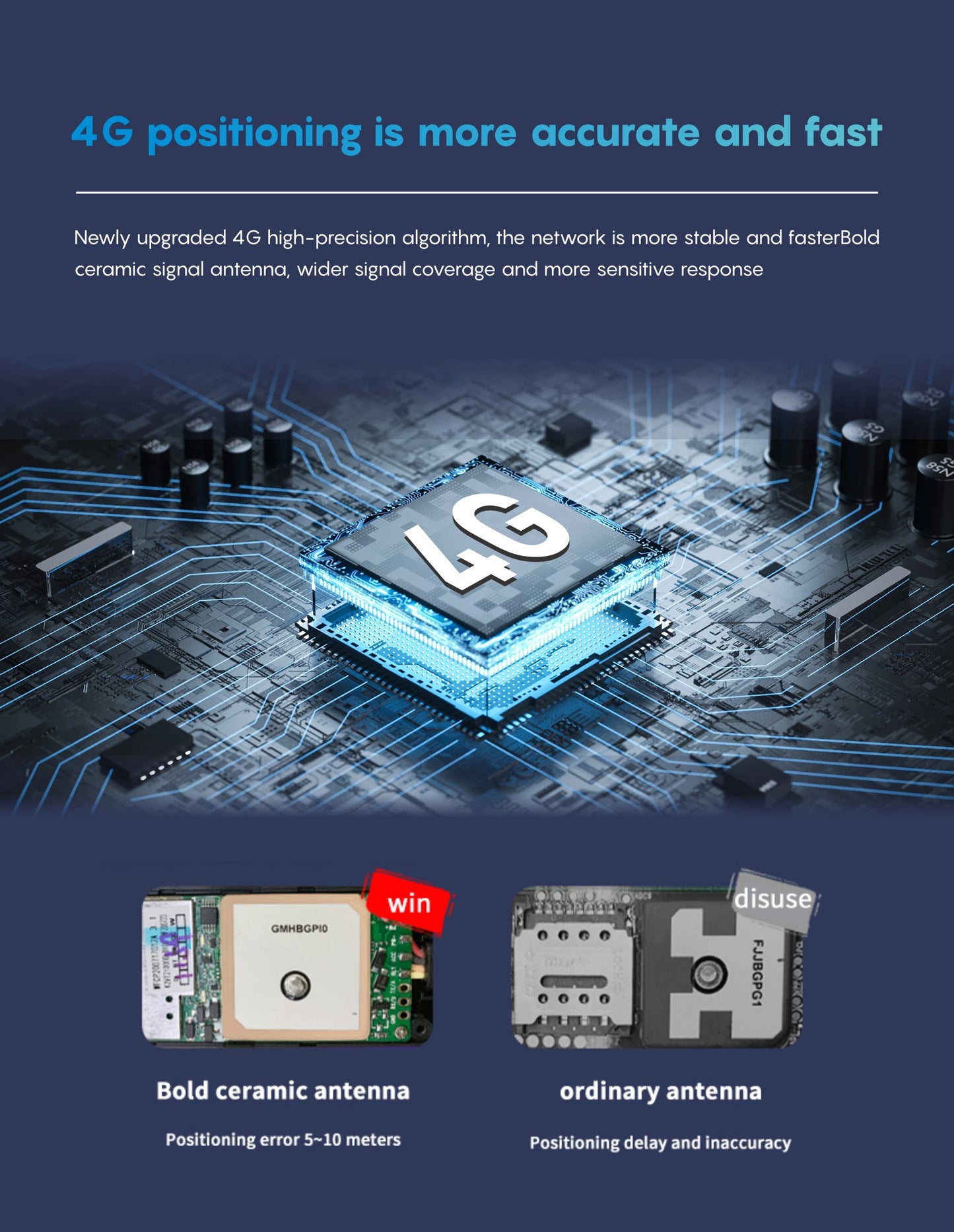 Stay connected with the J16 4G+2G GPS Tracker!