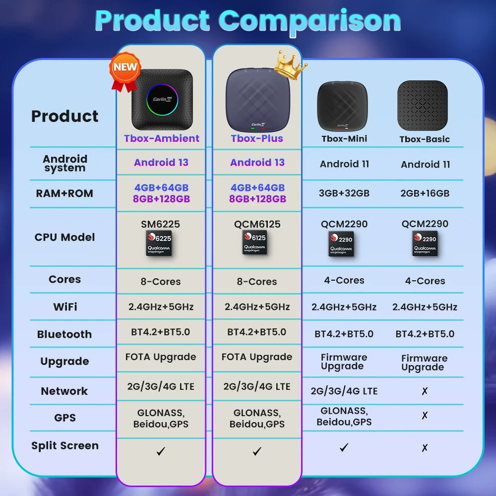 2025 CarlinKit AI Box – Wireless CarPlay with Android 13 Power!
