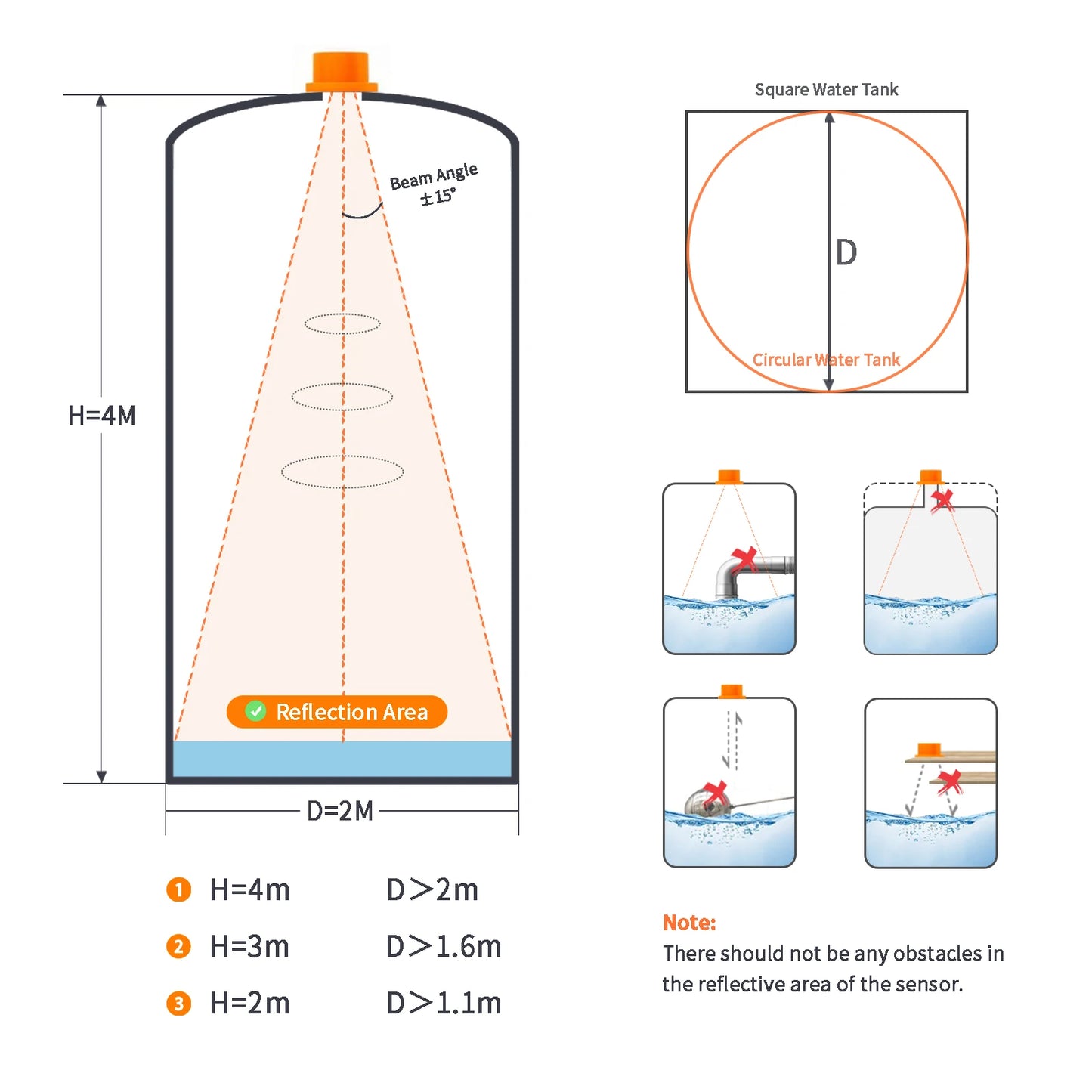 Tuya Smart WiFi Water Level Sensor Socket