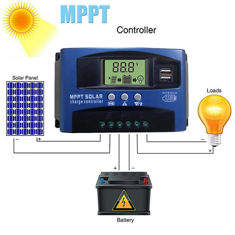 MPPT Solar Charge Controller 100A Dual USB LCD