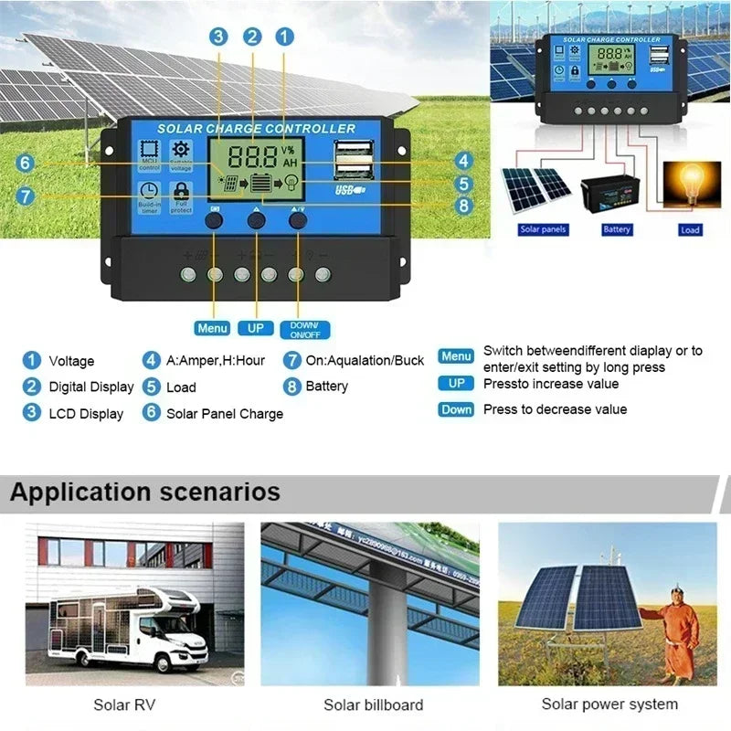 30W Solar Panel Kit with Charge Controller