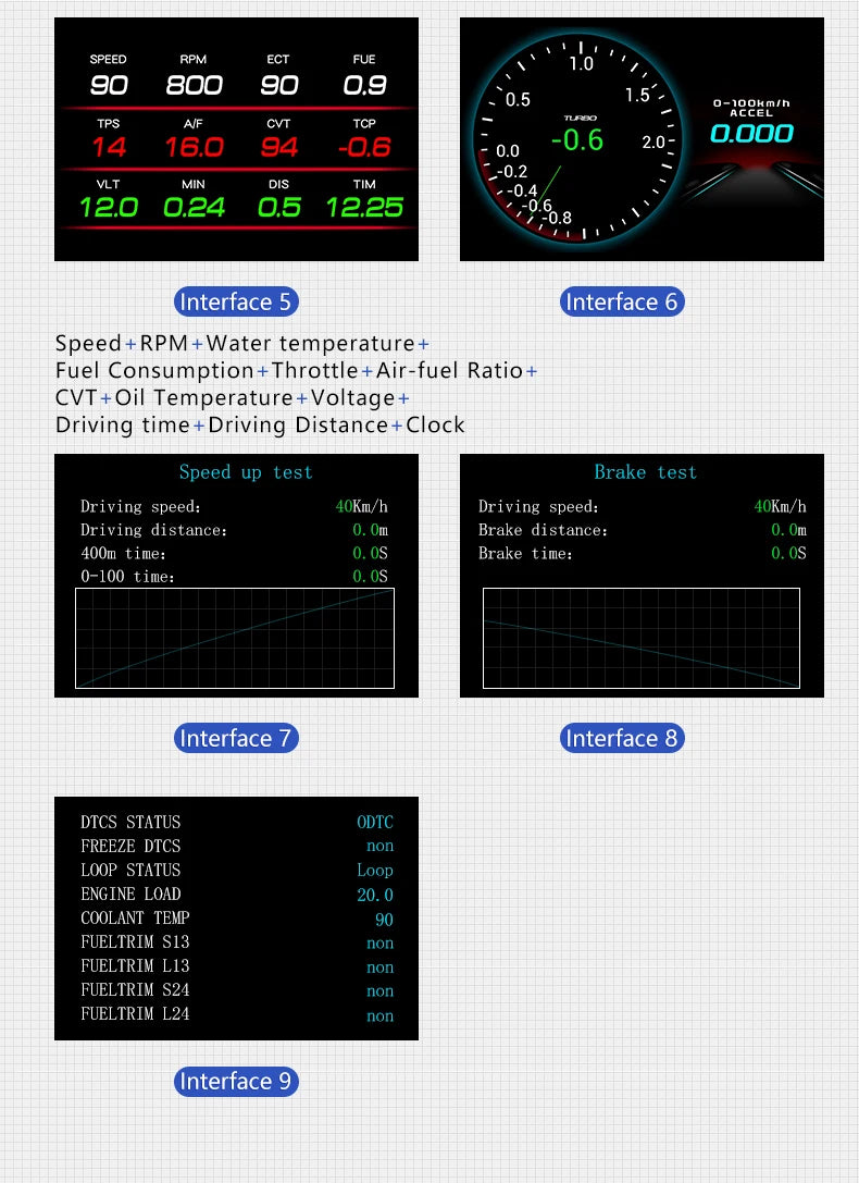 OBD2 HUD Digital Speedometer Display F9