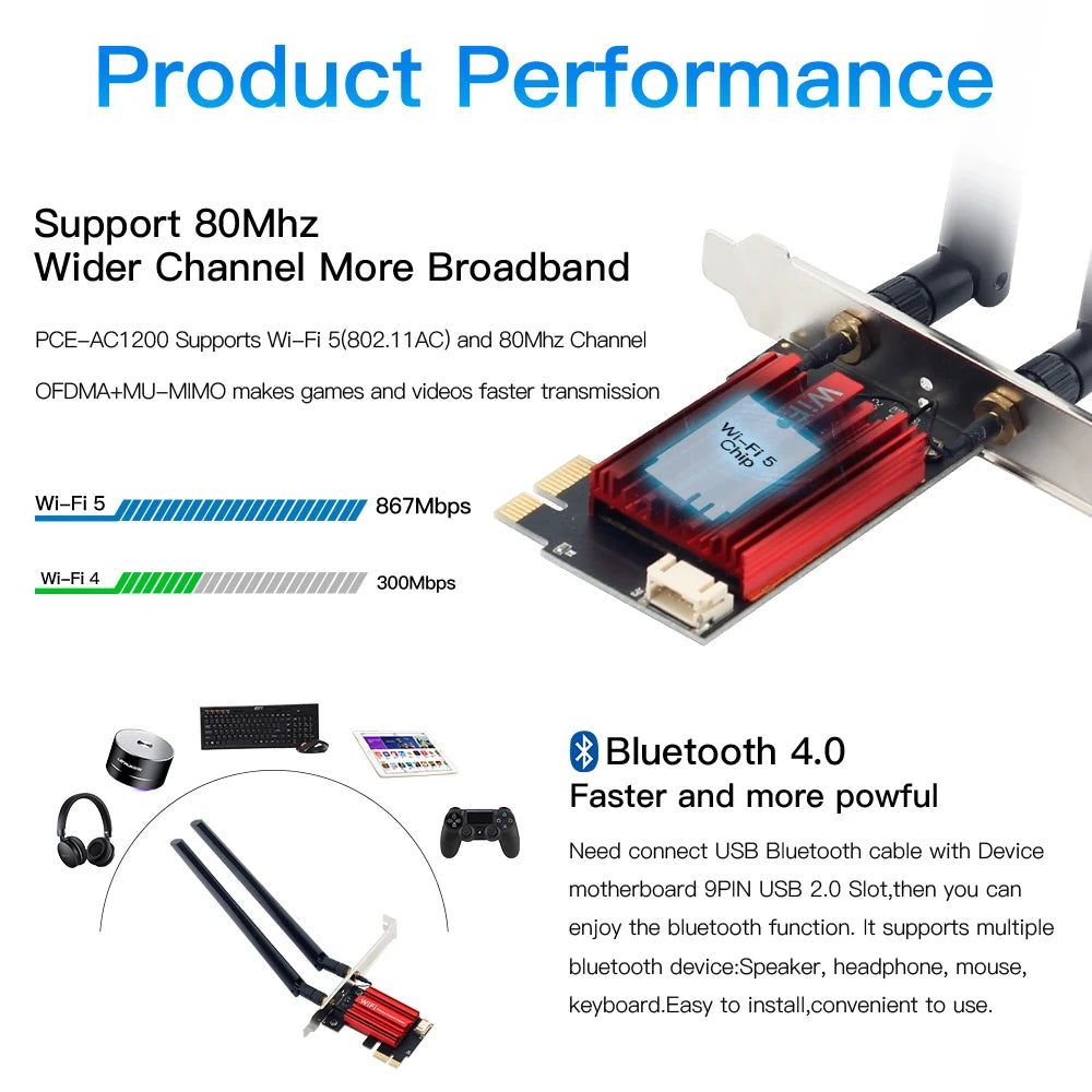 FENVI AC1200 WiFi 5 PCIe Card – Dual Band Power