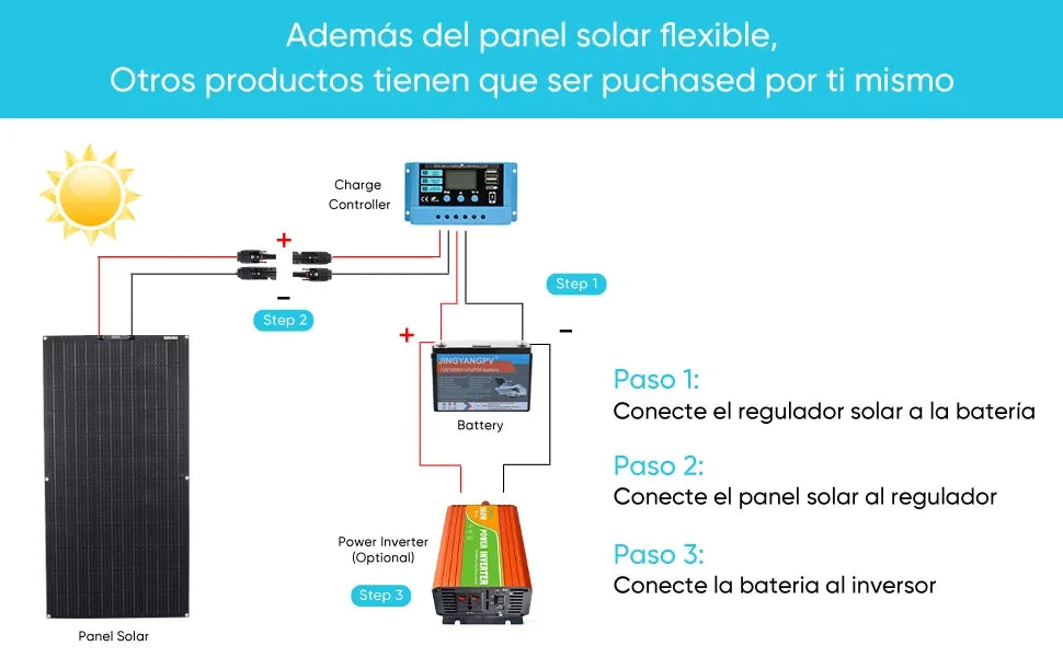 Super Power Solar Panel Kits 500W-2000W for RV & Camping