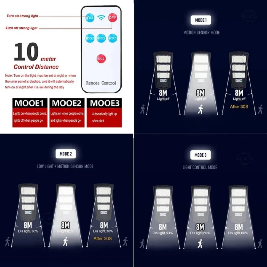 1000W Solar Motion Sensor Street Light