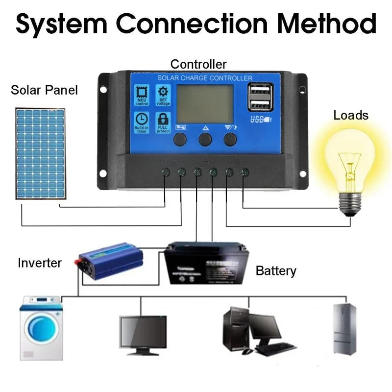 300W Solar Panel Kit 12V USB with 10-60A Controller