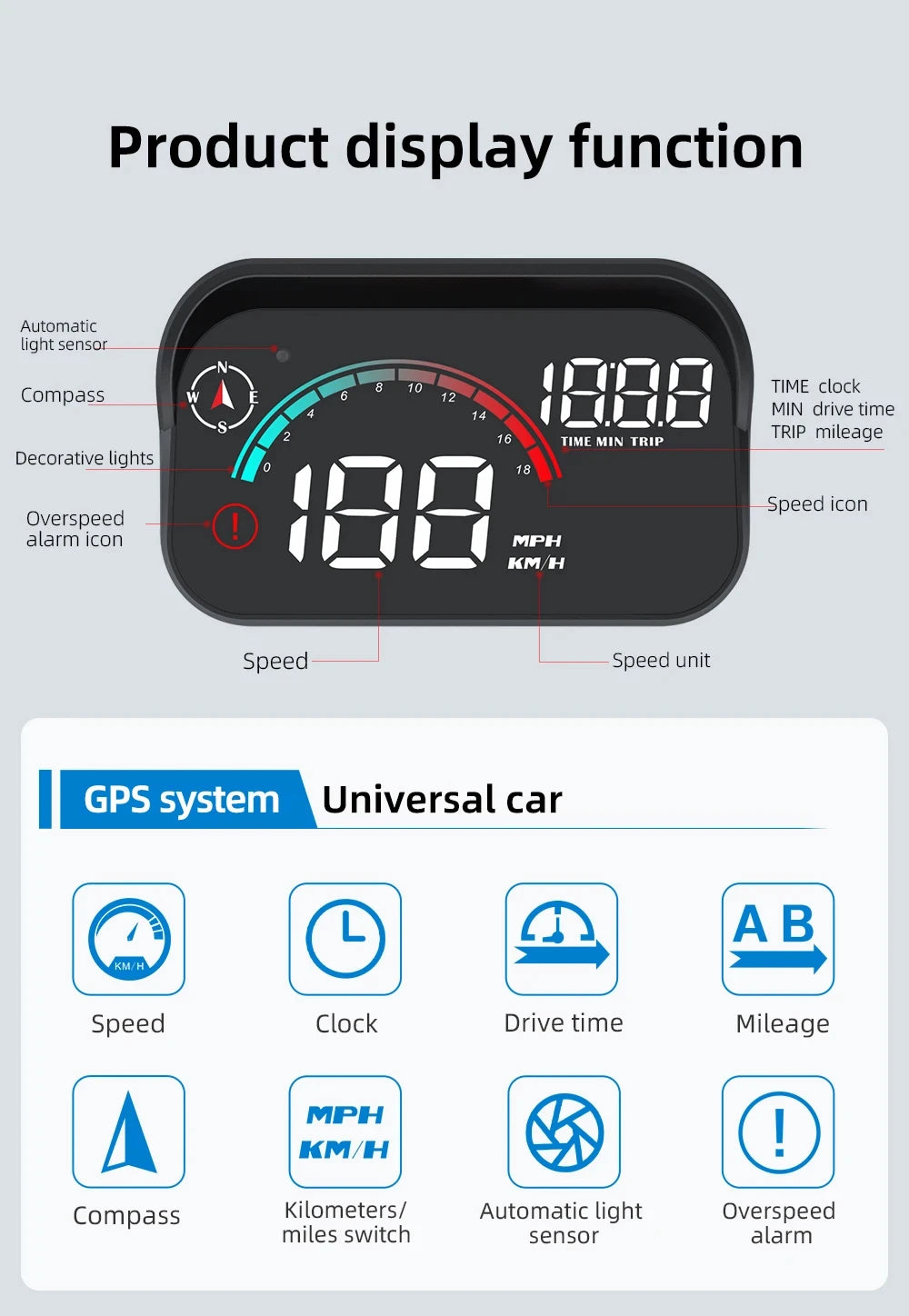 Universal GPS HUD for Cars – Digital Head-Up Display Speedometer