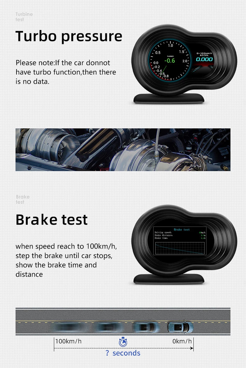 OBD2 HUD Digital Speedometer Display F9