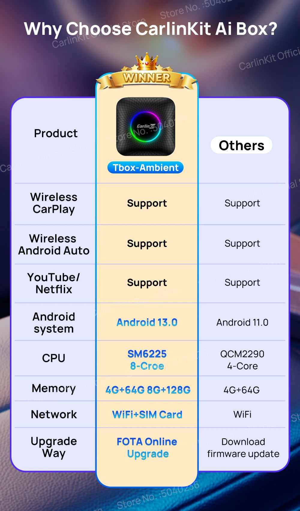 2025 CarlinKit AI Box – Wireless CarPlay with Android 13 Power!
