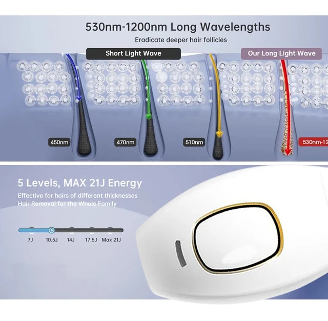 Permanent IPL Laser Hair Remover Epilator