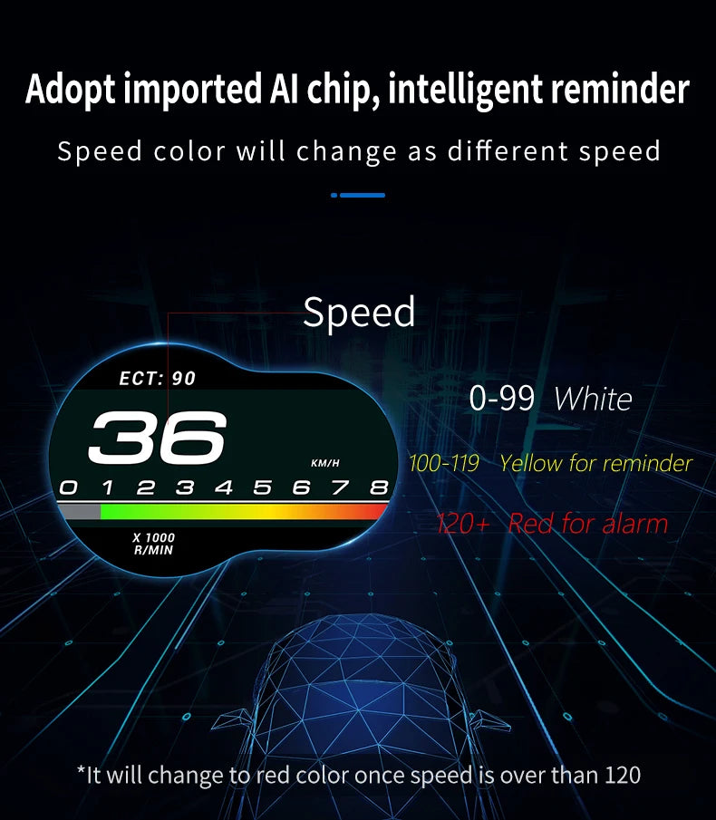 OBD2 HUD Digital Speedometer Display F9