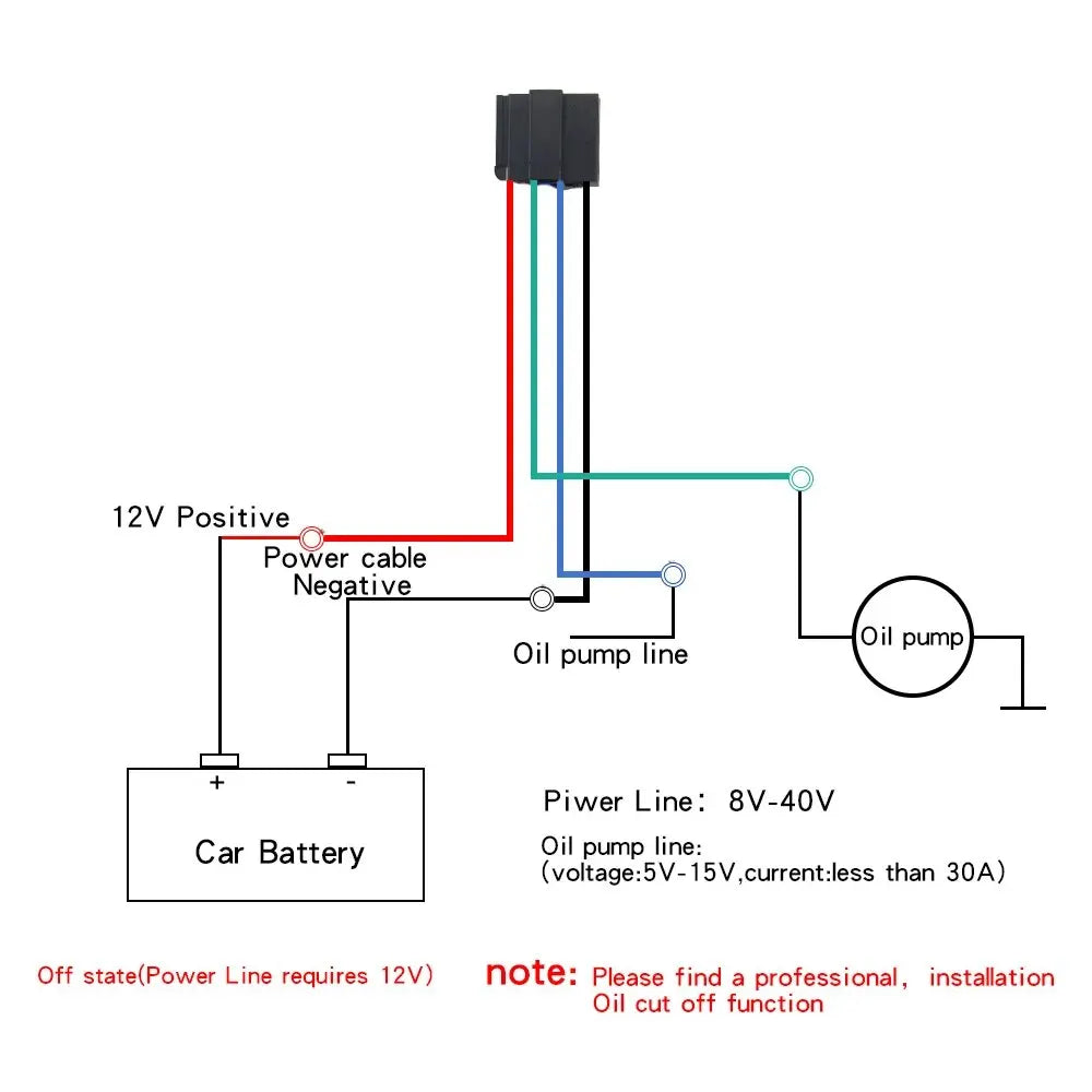 Secure your vehicle with the ST-907 GPS Tracker!