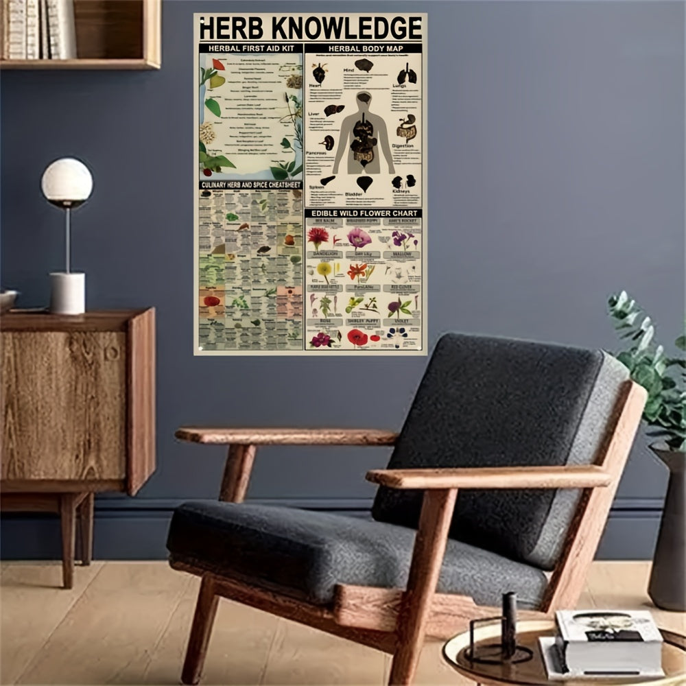 Herb Knowledge Metal Sign Wall Decor Poster
