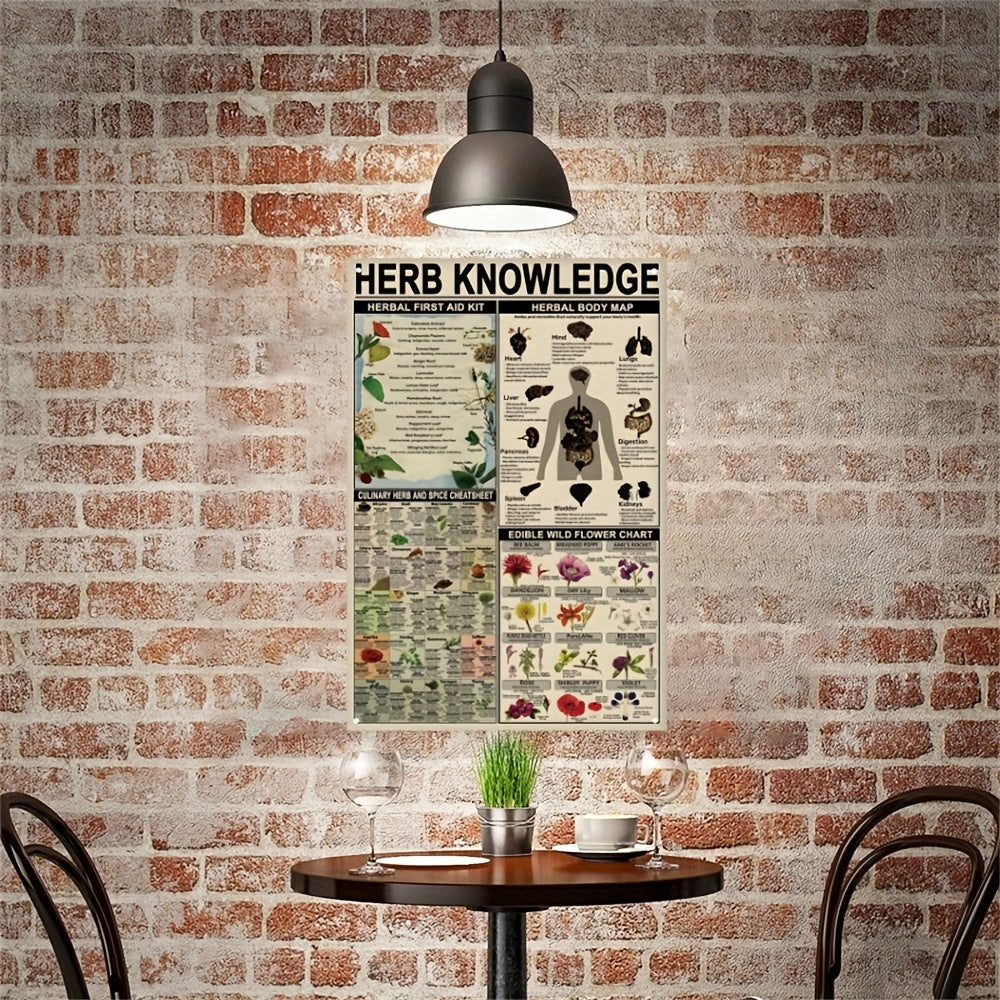 Herb Knowledge Metal Sign Wall Decor Poster