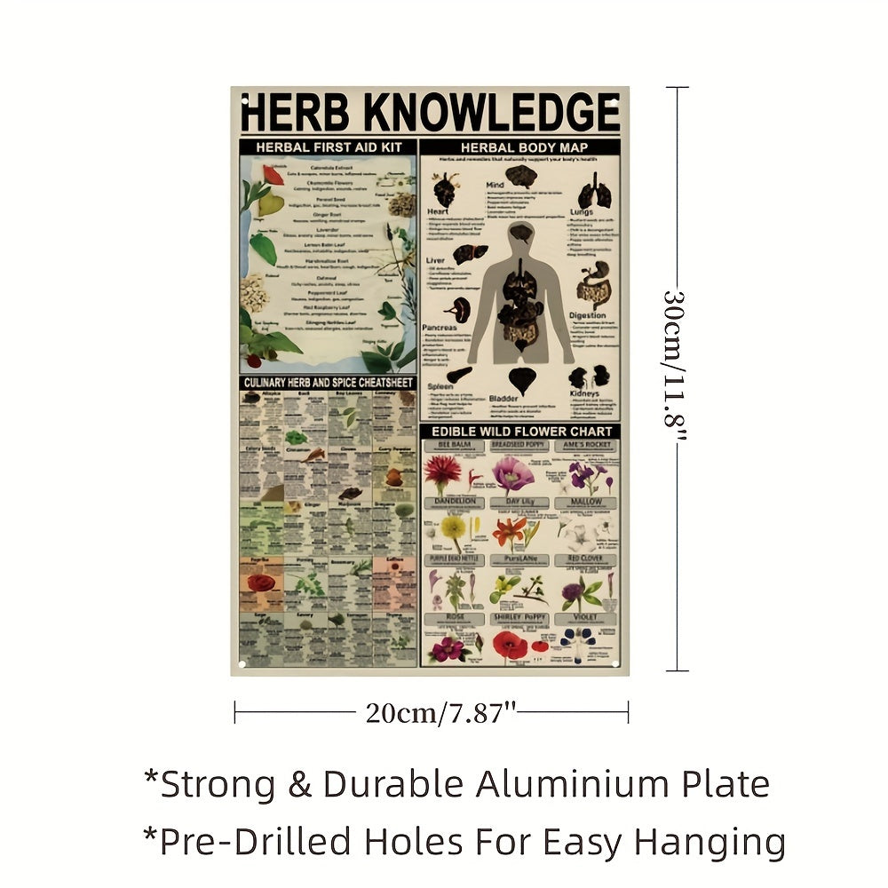 Herb Knowledge Metal Sign Wall Decor Poster