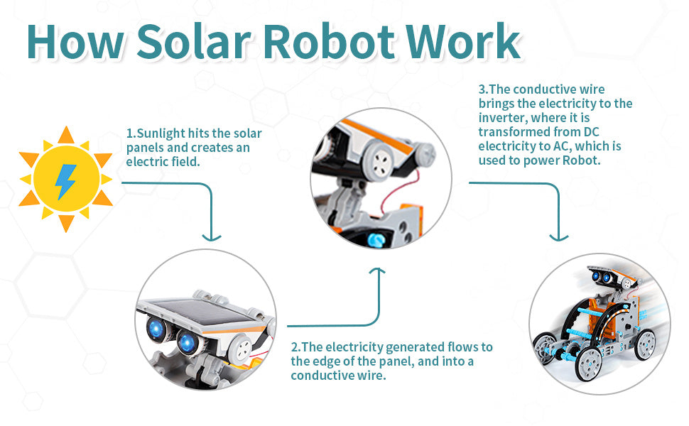 12-in-1 STEM Solar Robot Kit for Kids