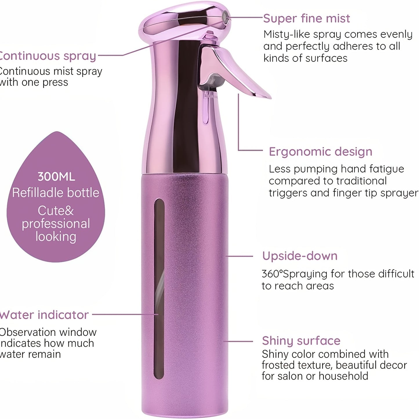 Automatic Electroplating Spray Bottle for Hair & Sanitizing