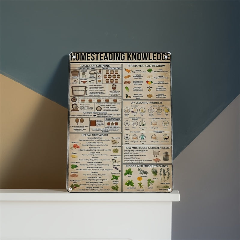 Herbal First Aid & Homesteading Metal Sign